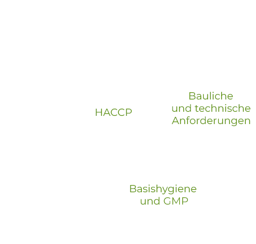 Helga Futterknecht - Leistungen